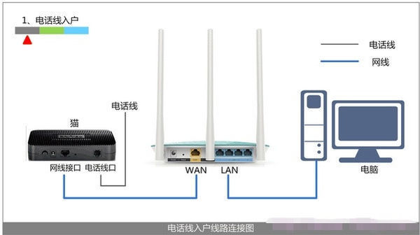 PHICOMN路由器安装指南 从入门到精通